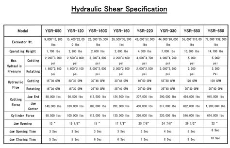 shear blade clearance chart